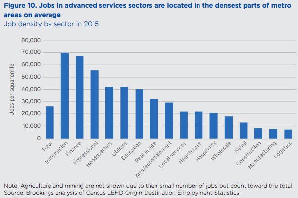 Job Density: A New Metric For Urban Economies | City Observatory