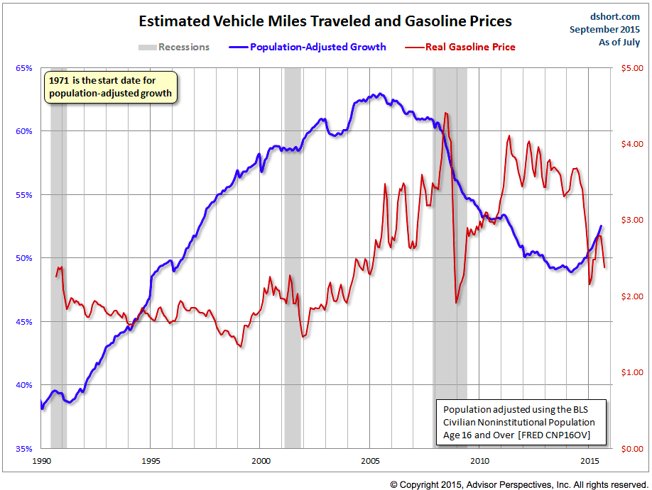 Credit: Advisor Perspectives