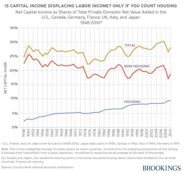 Zoning and cities on the national economic stage | City Observatory