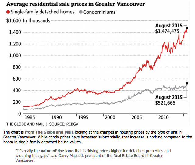 Screenshot from alexblock.net, showing a chart from the Globe and Mail, his commentary and a quote from the article.