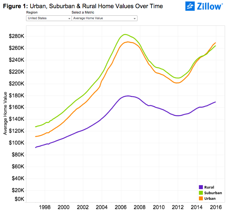 Credit: Zillow