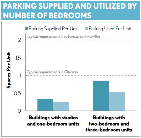 Credit: Center for Neighborhood Technology