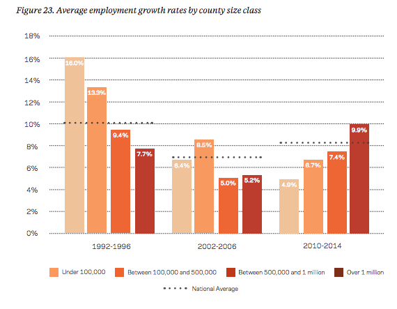 EIG_Job_Growth_Chart