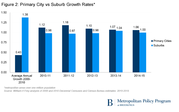 Frey_City_Suburb_Pop