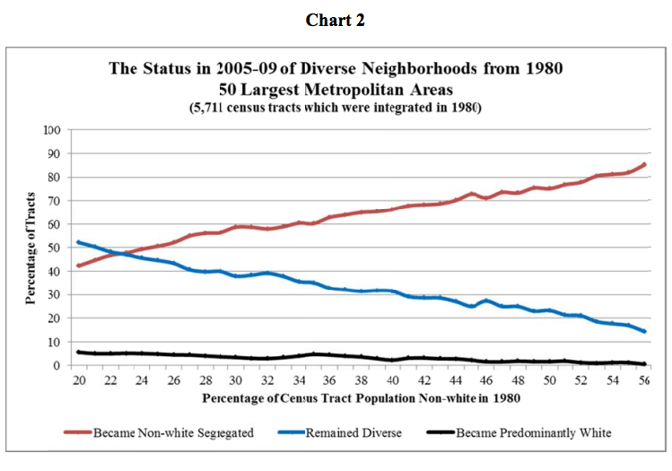 Credit: Institute on Metropolitan Opportunity