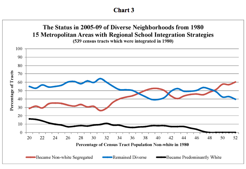 Credit: Institute on Metropolitan Opportunity