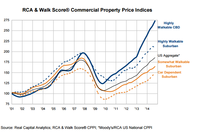 RCA_Walkability