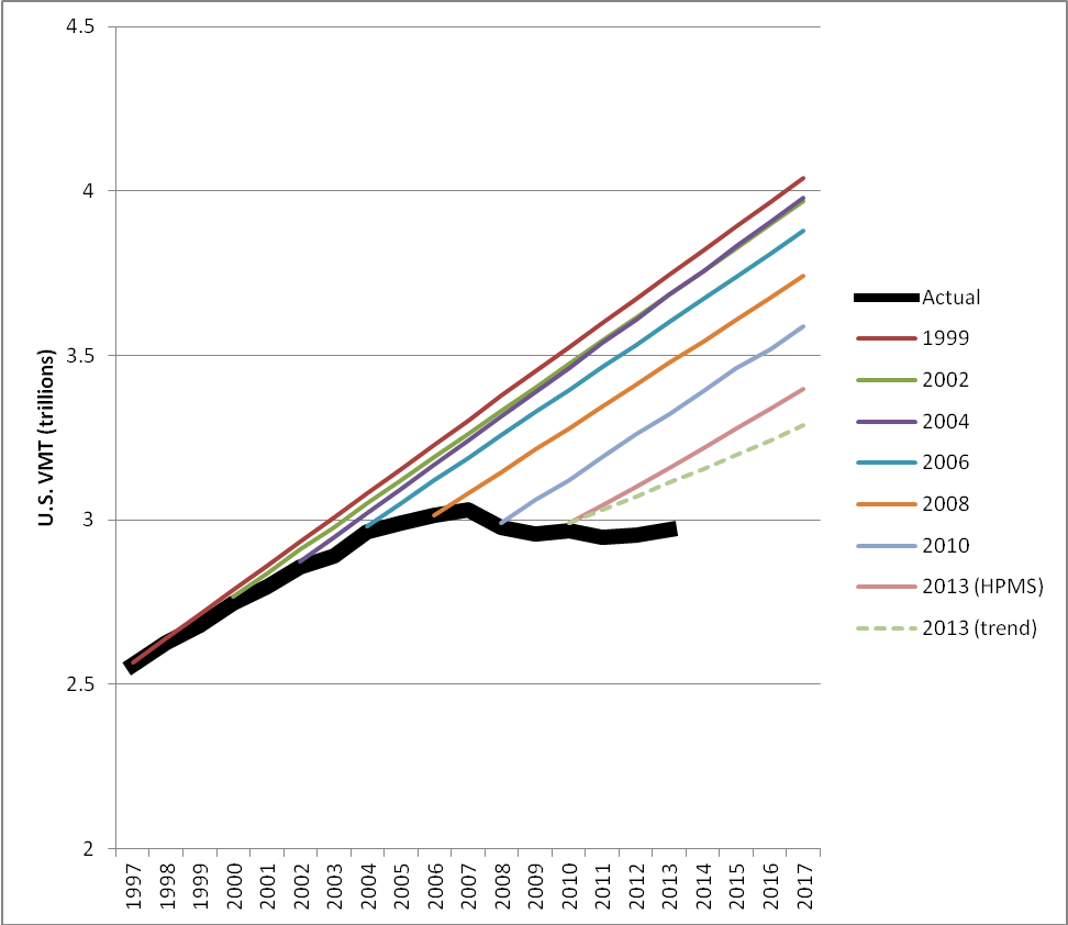 SSTI_conditionsperformance