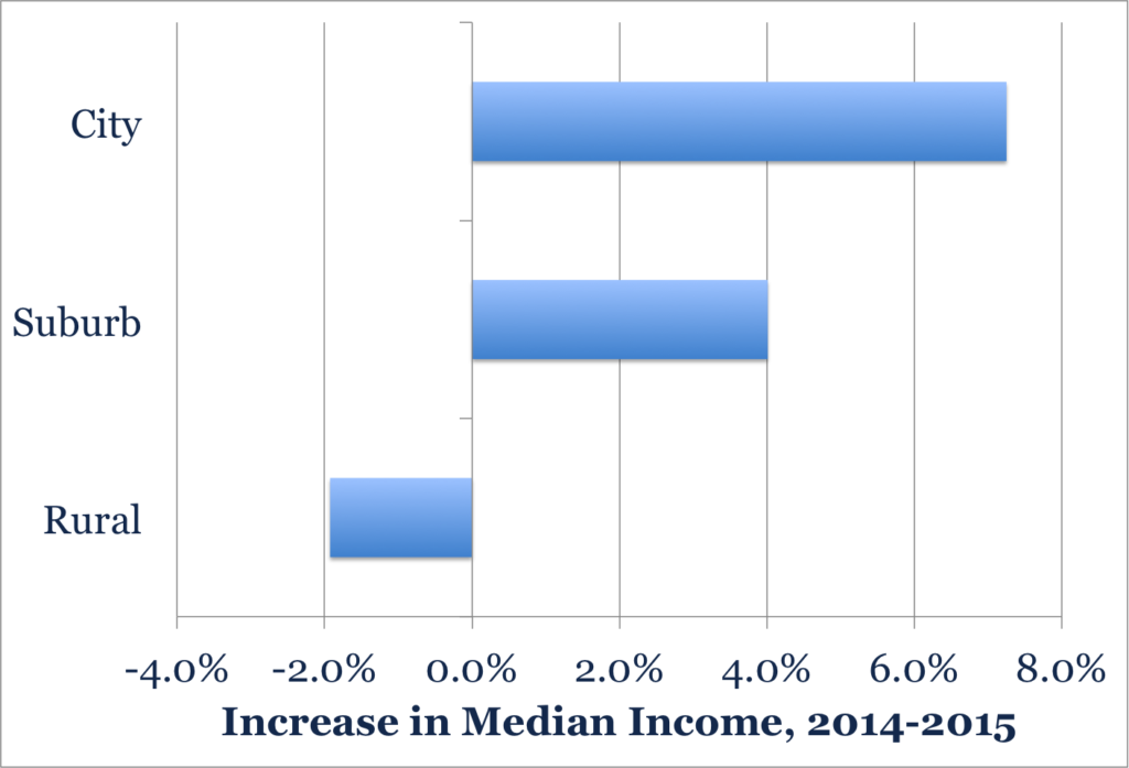 median_income_city2015