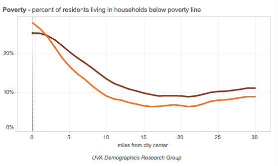 juday_poverty