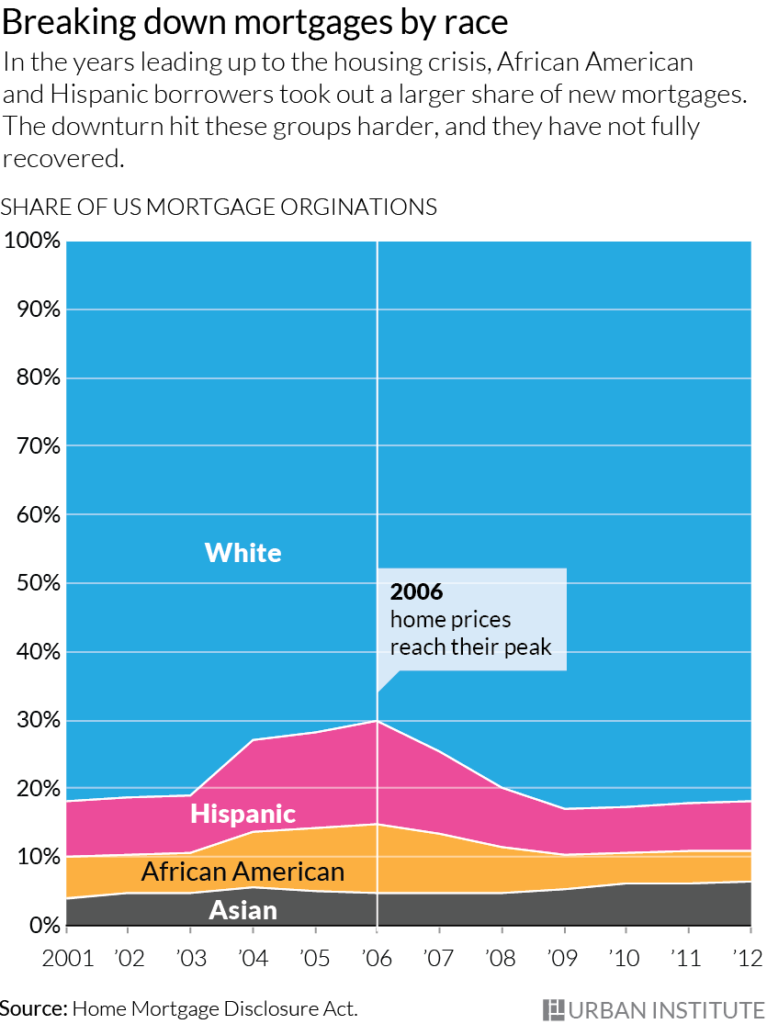 ui_mortgage_race