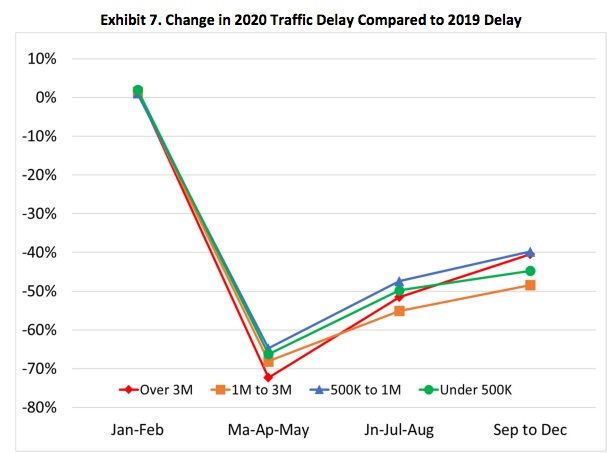 It’s Back, And It’s Even Dumber Than Ever: The Urban Mobility Report ...